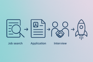Digital Marketing Jobs How to Land Your Dream Role in 2025