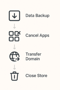 How to Delete Shopify Account Easy Step-by-Step Guide