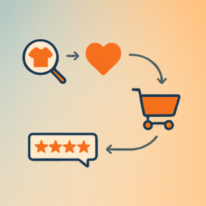 Social Commerce